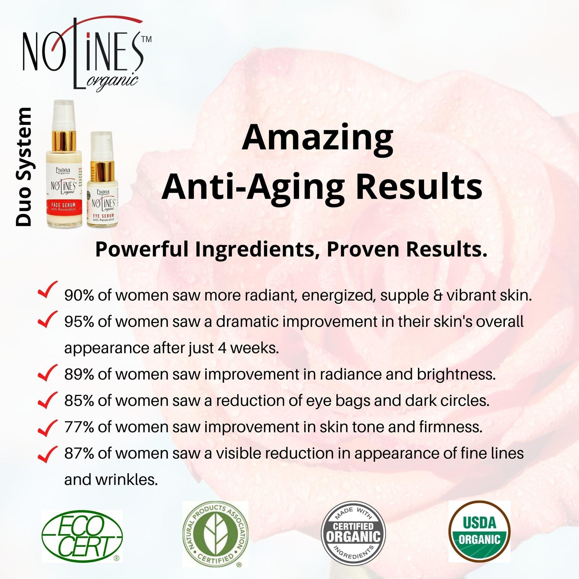 NoLines Organic Anti-aging Duo System for Face and Eyes with Resveratrol, Beech Tree, Natural Peptides.